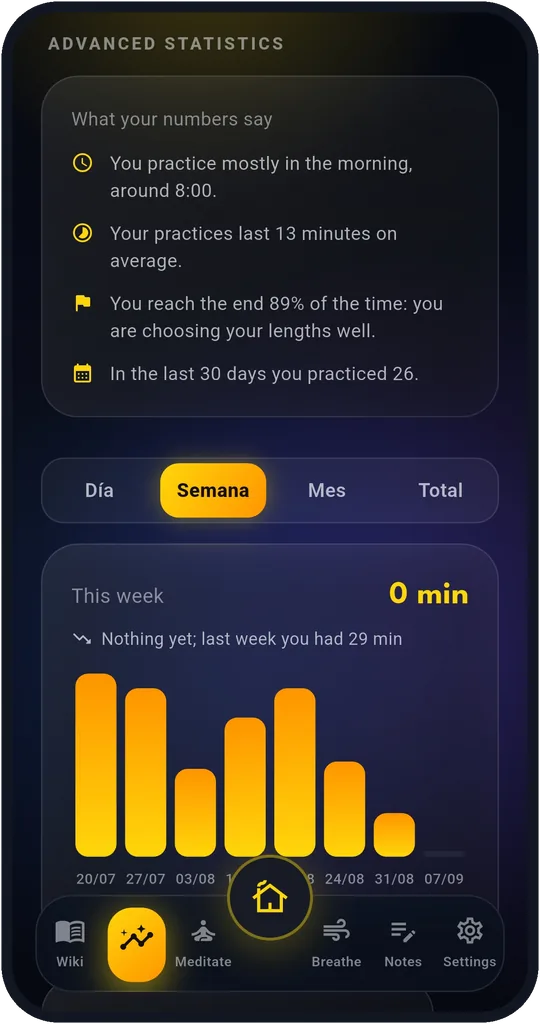 Statistics, with what your numbers say